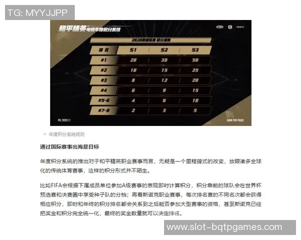esports数据和平精英焦点TES技术分析与应用探讨助力游戏竞技水平提升