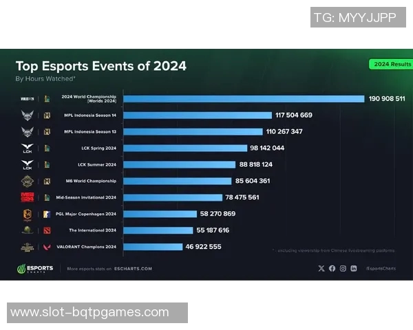 esports数据热议CSGOBLG灵活性变革对电子竞技未来发展的深远影响